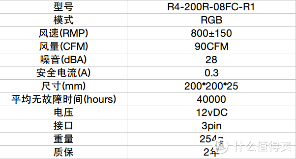 灯大灯亮灯会闪—COOLERMASTER 酷冷至尊 MasterFan 风扇开箱简评 