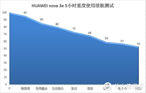 美轮美奂，刘海美机—HUAWEI 华为 nova 3e 智能手机 小记