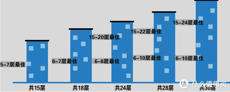 买房这件少则几十万动则上百万的事，当然要了解清楚这些问题再做决定！