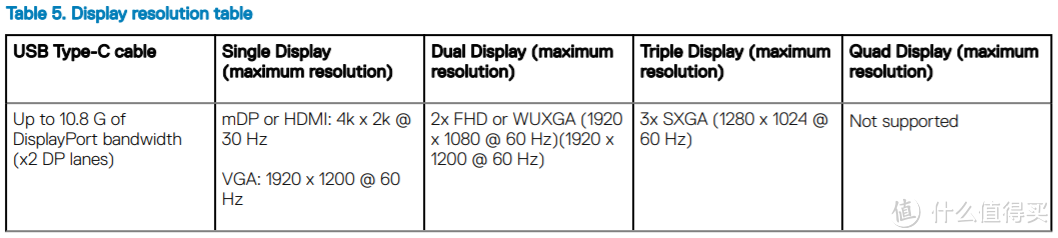 DELL 戴尔 雷电3 扩展坞 TB16使用体验