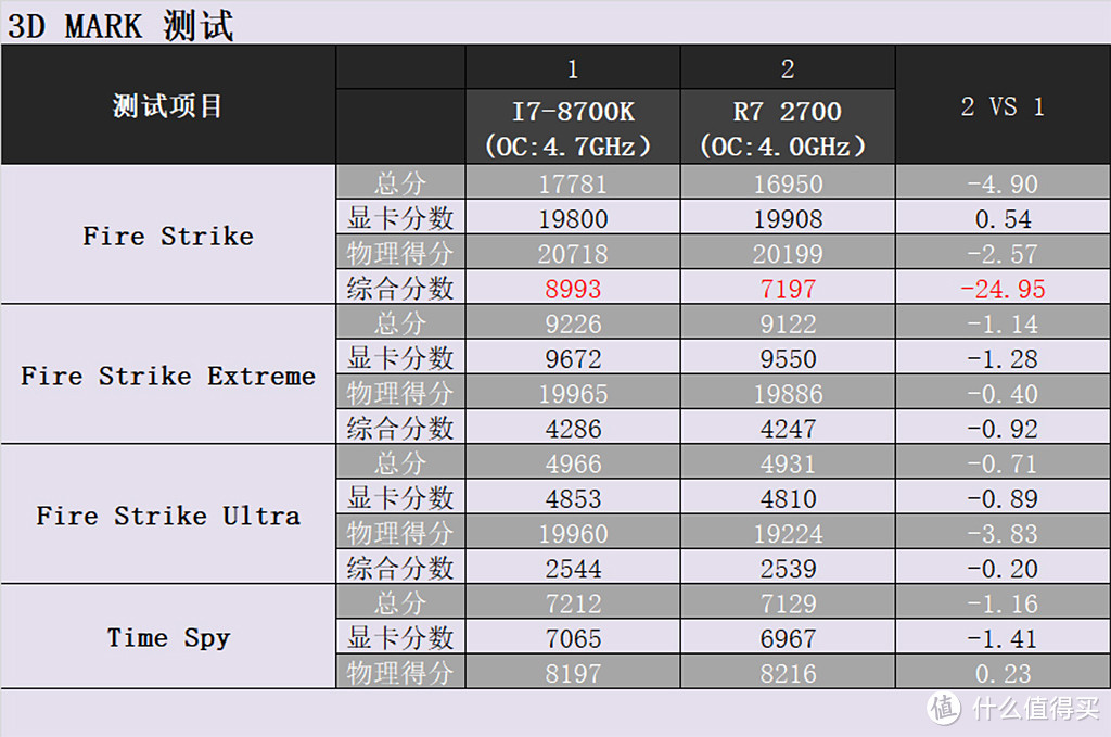 X470主板选购攻略！先干为敬，我先攒一套R7 2700+X470