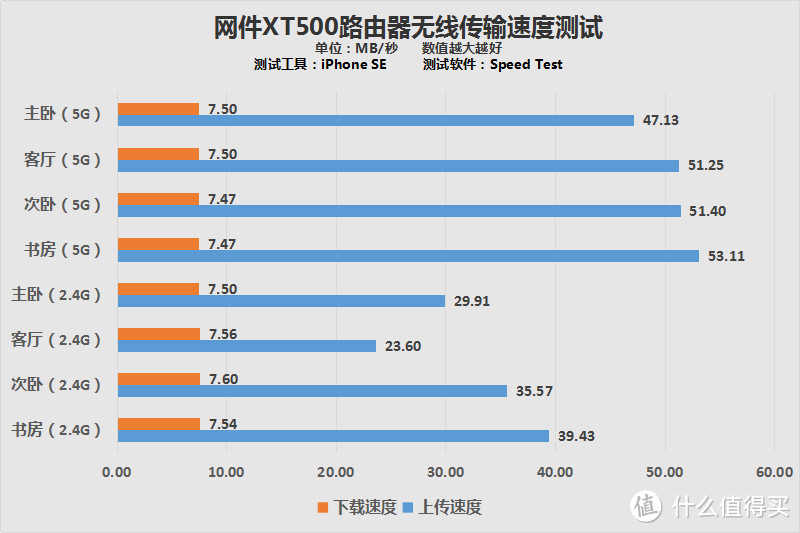 内置加速器、主打电竞，网件XR500夜鹰路由器体验