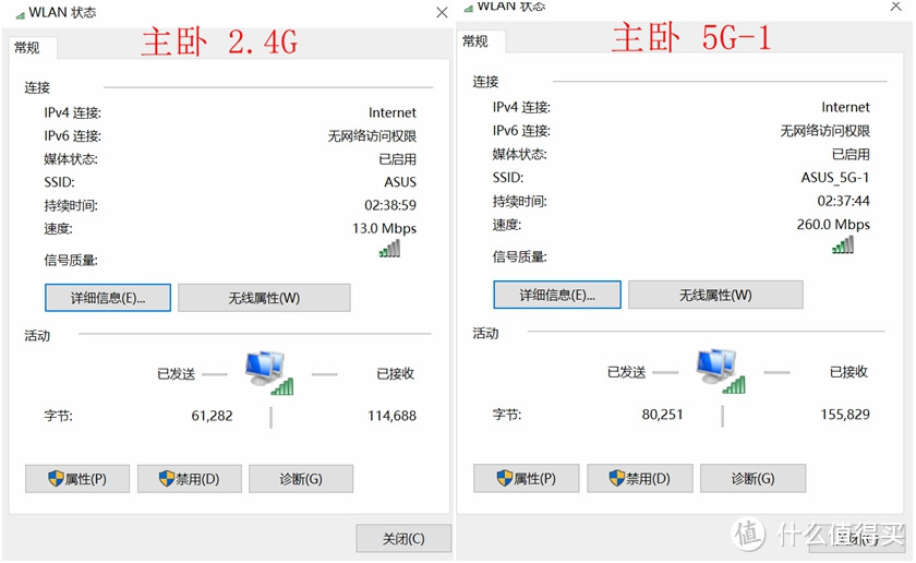 要上传要下载我还要打游戏无延迟：华硕RT-AC5300电竞路由器使用体验