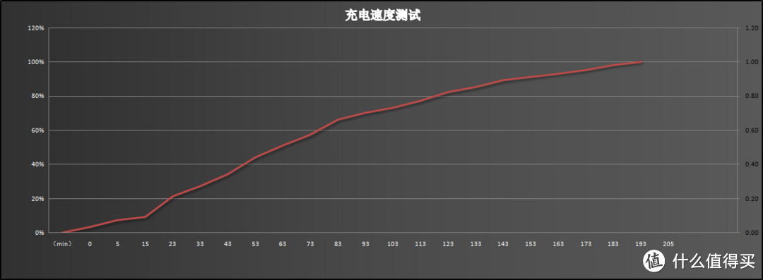 颜值以上实用以下：Mipow 无线充电宝