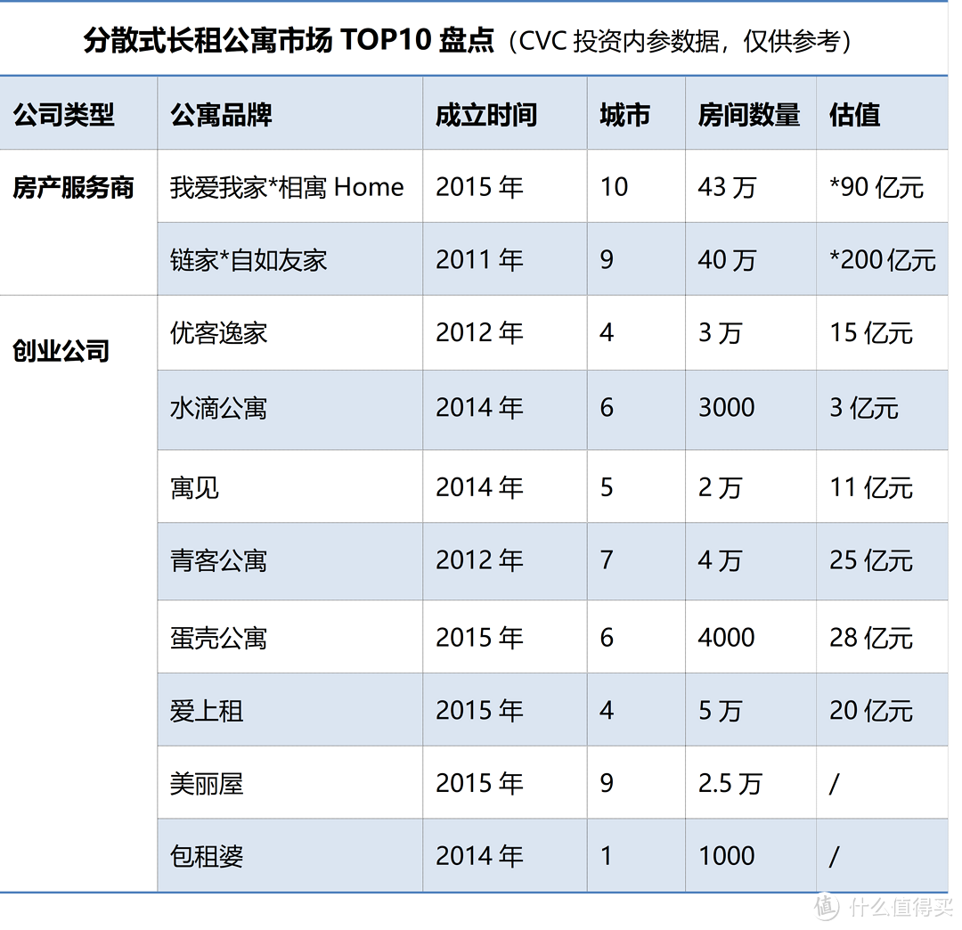 确认过眼神，这9个房源可靠的租房平台你一定不要错过！