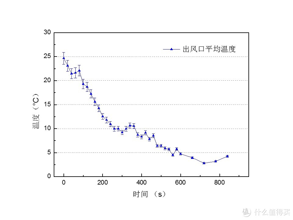 “空”口无凭，端本正源：松下壁挂式空调AE13KM1 评测