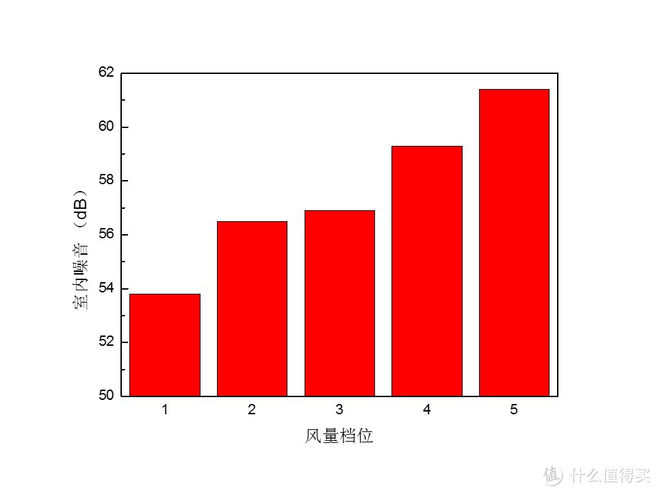 “空”口无凭，端本正源：松下壁挂式空调AE13KM1 评测