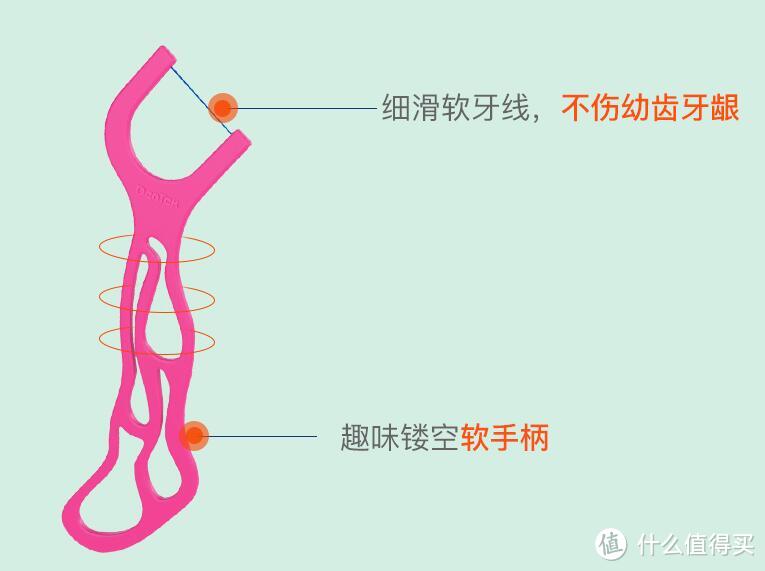 618除了关爱自己，也要给宝宝屯些货！这些幼儿口腔护理产品建议收藏！