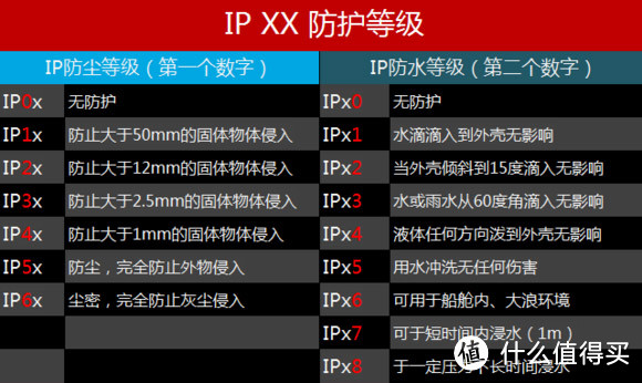 真能成为奔跑中的真爱吗？PHICOMM 斐讯 W2 智能手表 评测