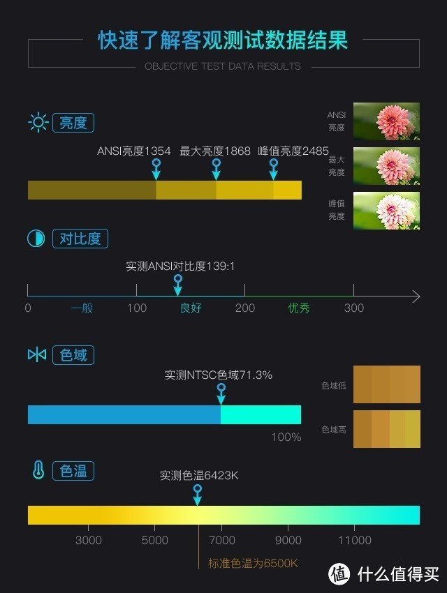 老房子的改装计划篇三—家庭投影 BenQ 明基 i705 投影仪 体验