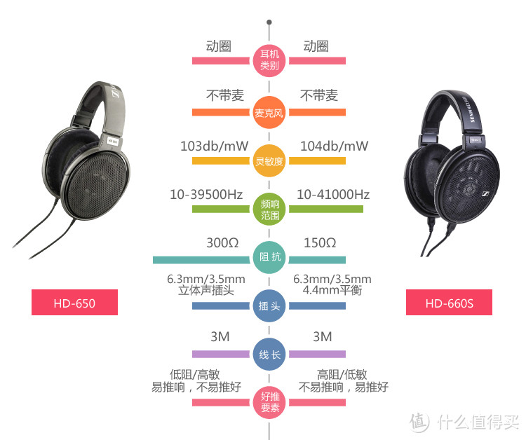 森海HD660S较量“老大哥”HD650，带你看看孰优孰劣