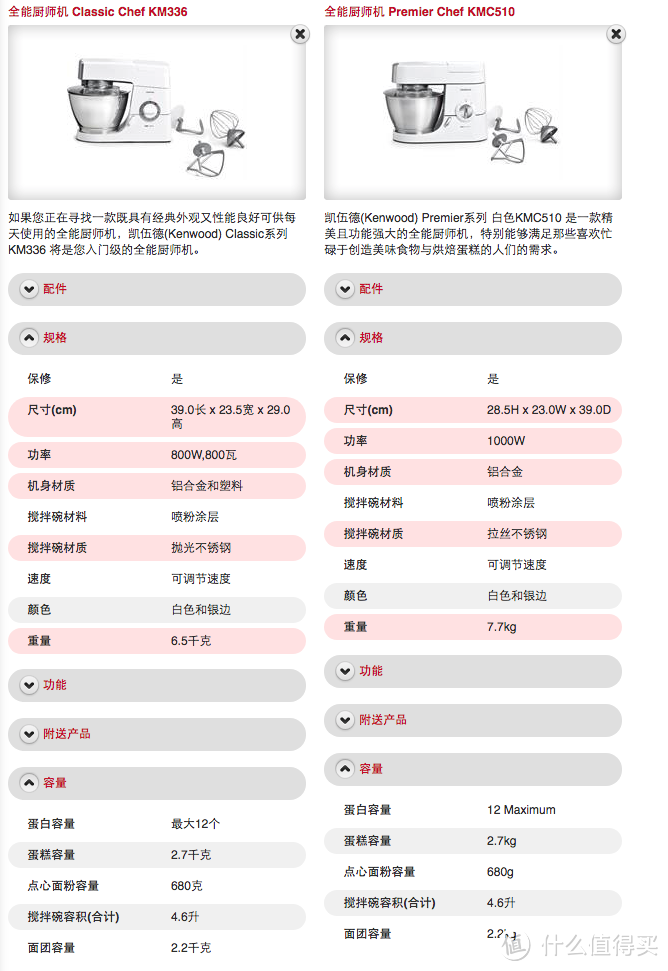 终于拔草，厨师机到底值得买么？（附选购心得）