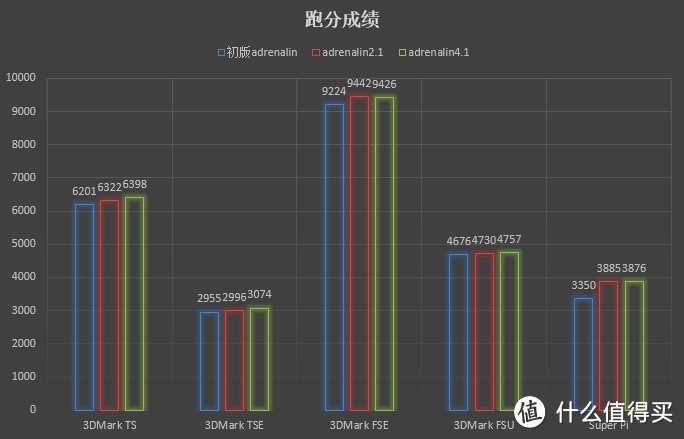 RX 580和RX Vega究竟有没有驱动福利？肾上腺素驱动探究