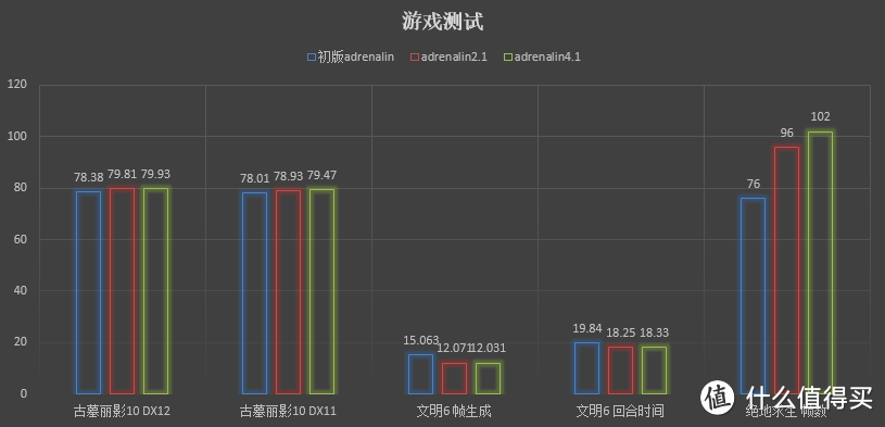 RX 580和RX Vega究竟有没有驱动福利？肾上腺素驱动探究