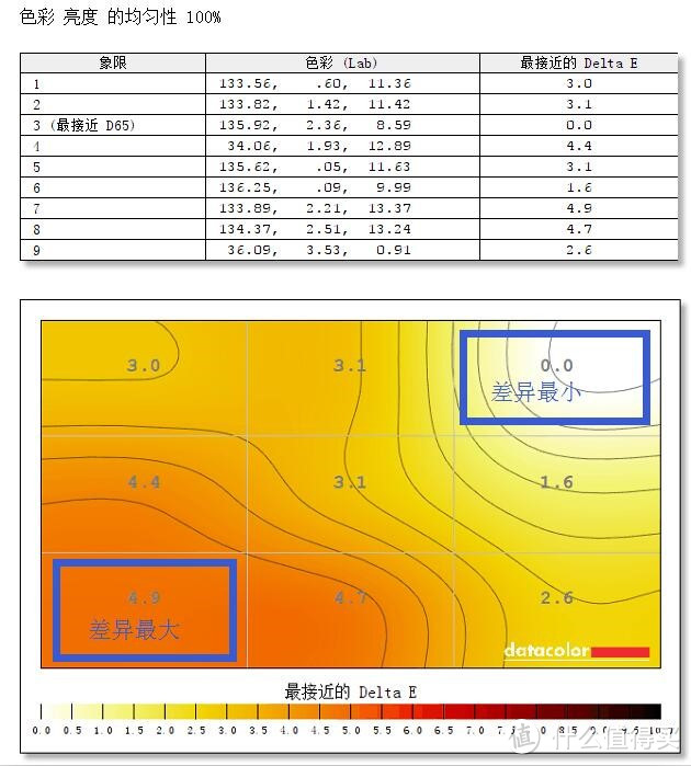 显示器也有千元全面屏？ELSA 艾尔莎  27英寸2K显示器开箱