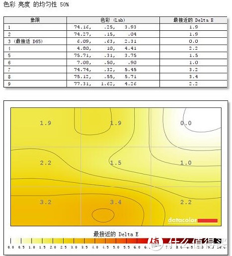 显示器也有千元全面屏？ELSA 艾尔莎  27英寸2K显示器开箱