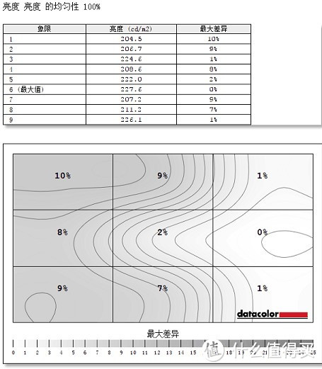 显示器也有千元全面屏？ELSA 艾尔莎  27英寸2K显示器开箱