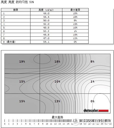 显示器也有千元全面屏？ELSA 艾尔莎  27英寸2K显示器开箱