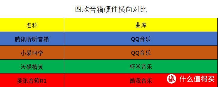 9420,就是爱你还是就是贰齢。腾讯听听智能音箱评测