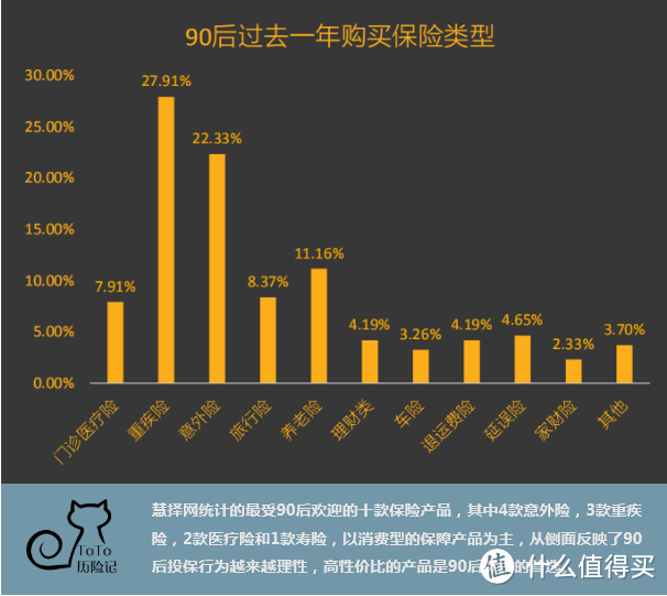 90后保险态度报告，大写的牛！