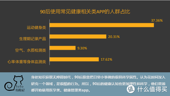 90后保险态度报告，大写的牛！