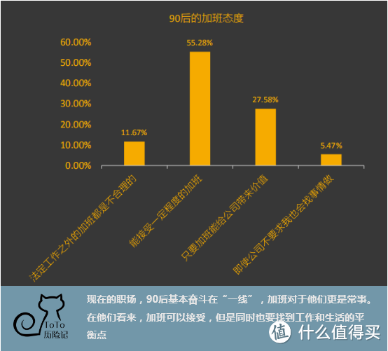 90后保险态度报告，大写的牛！