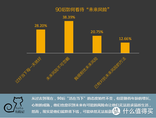 90后保险态度报告，大写的牛！