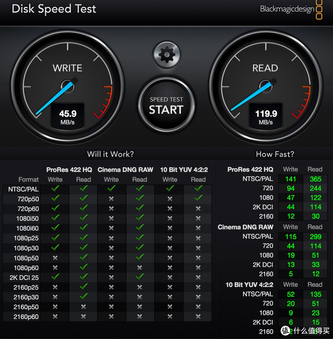 人小鬼大—SanDisk 闪迪 至尊高速酷豆32G U盘 晒物