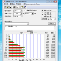 三星EVO  Micro SD卡测试总结(读取|写入|性能)