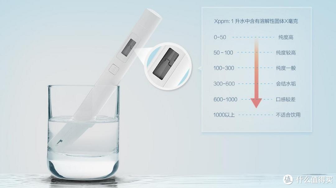 古有银针试毒，今有米笔测水—小米TDS检测笔