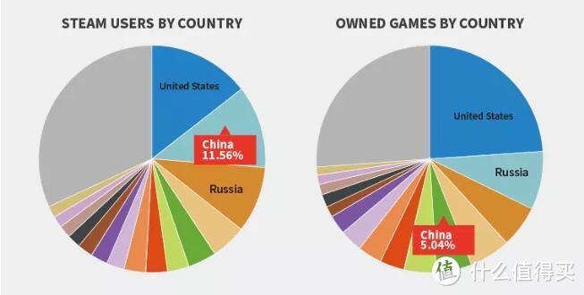 Steam是否毁灭了中国游戏市场？