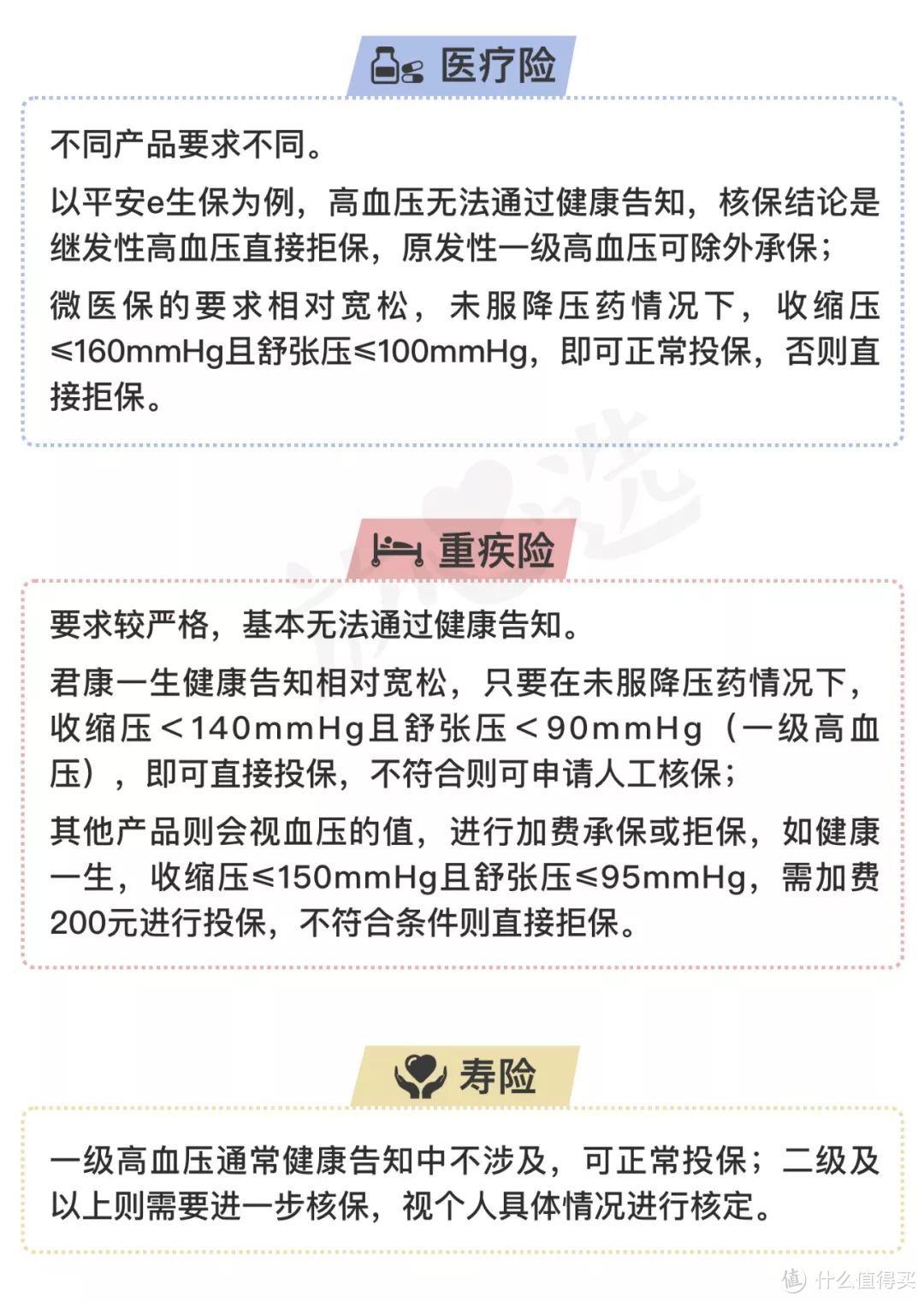 高血压、脂肪肝、前列腺炎…能买保险吗？15种常见疾病投保攻略！