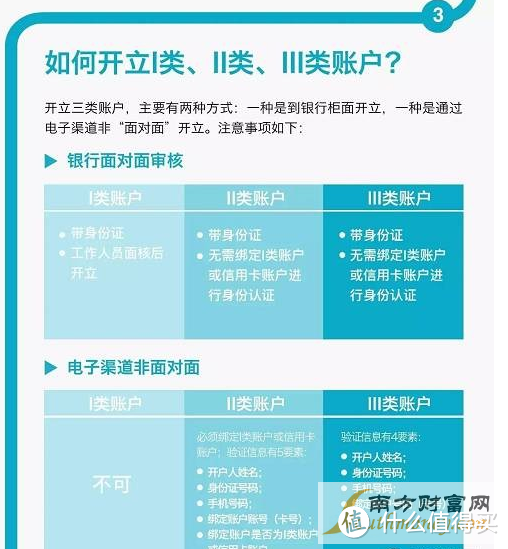 亲身实践科普，如何“破解”银行卡账户级别限制