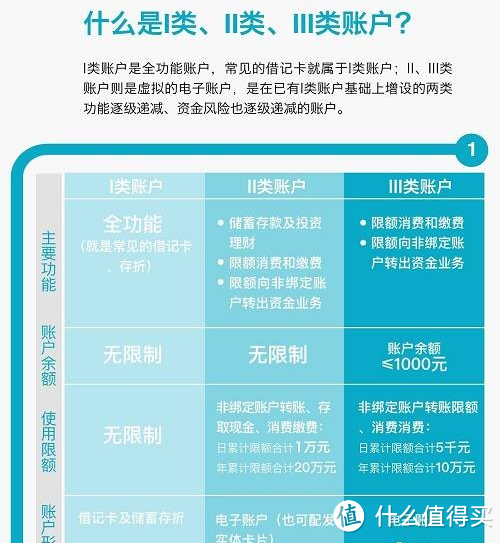 亲身实践科普，如何“破解”银行卡账户级别限制