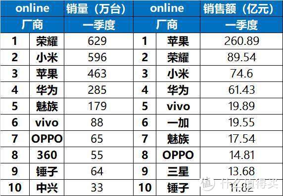 实力派还是颜值控，会变色的荣耀10评测