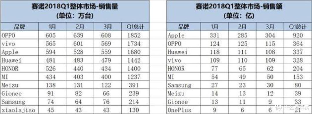 实力派还是颜值控，会变色的荣耀10评测