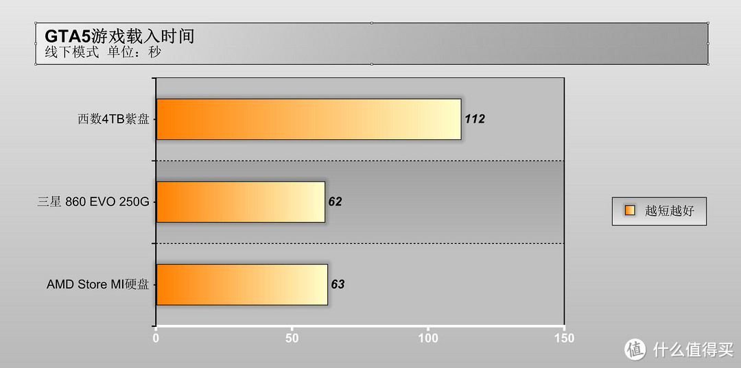 消灭电脑性能最后一块短板  AMD StoreMI了解一下？