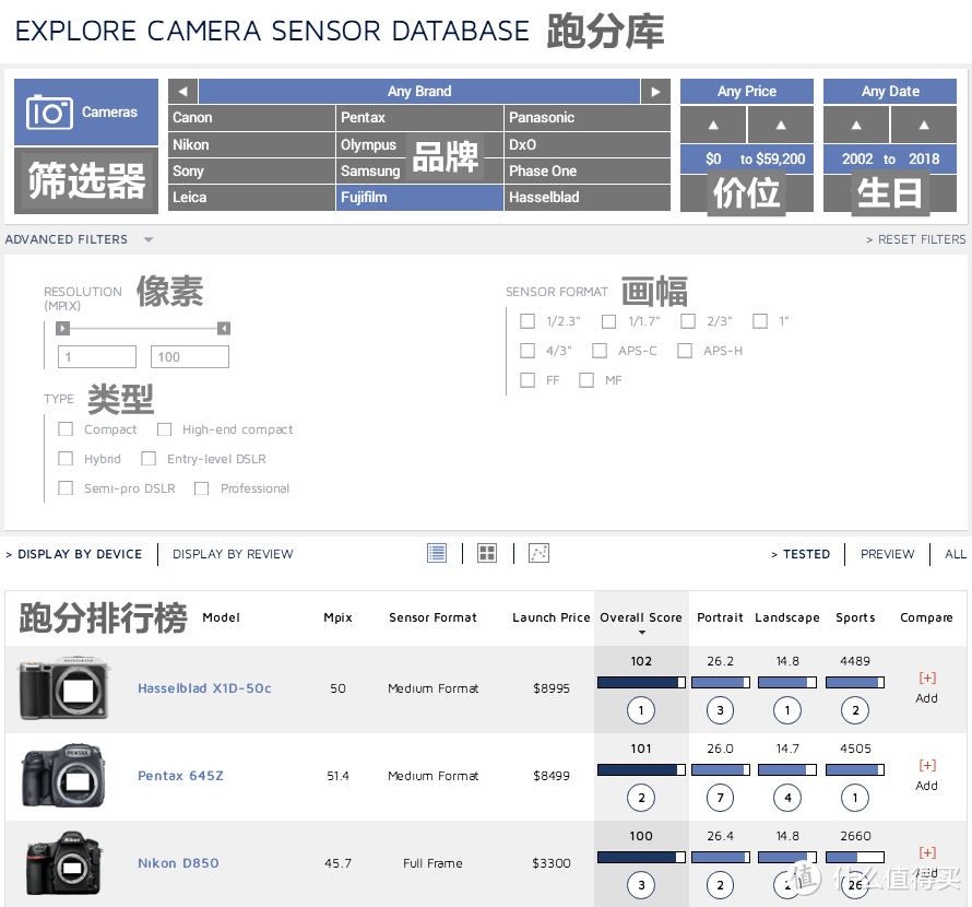 理性选相机？看懂这六个网站就购啦！