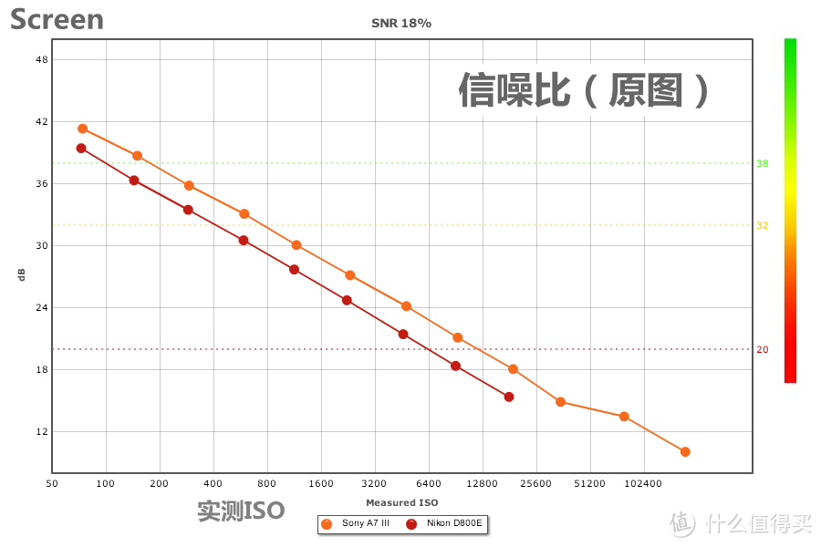 理性选相机？看懂这六个网站就购啦！