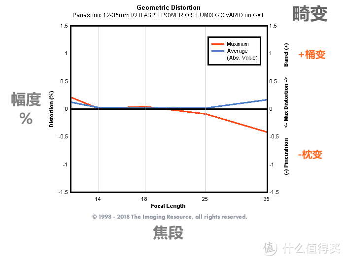 理性选相机？看懂这六个网站就购啦！