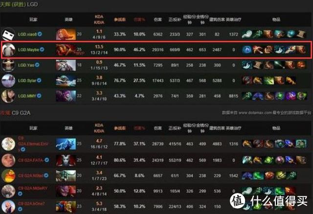 “CN MOBA BEST MOBA”之夜，一路走来的两位MVP