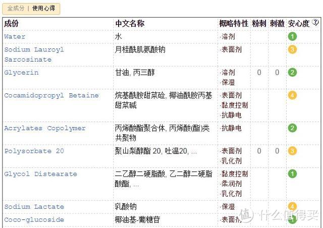 资深成分控教你如何科学选购洁面产品