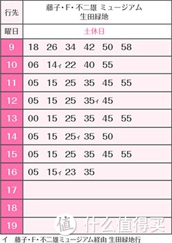 D4-D7 哆啦A梦博物馆 银座 上野公园 晴空塔