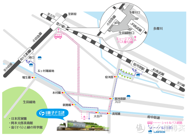 D4-D7 哆啦A梦博物馆 银座 上野公园 晴空塔