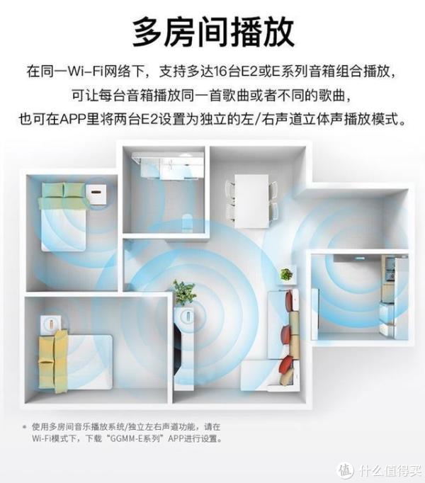 多房间播放