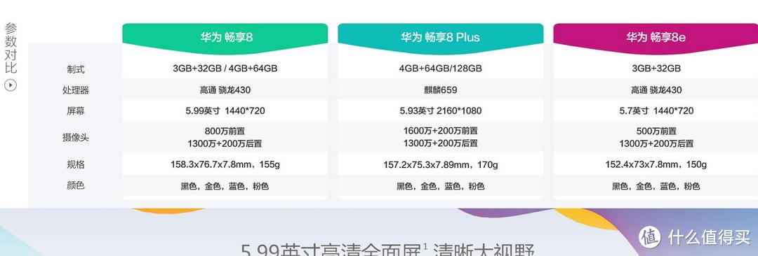 华而不实？5.99寸的千元机 HUAWEI 华为 畅想8 移动4G+合约版手机