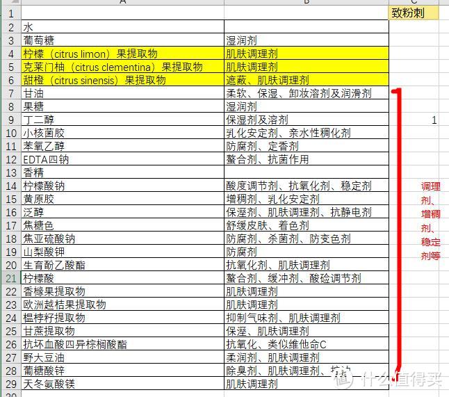 Fresh馥蕾诗亮活维他果萃面膜--天然维他面膜