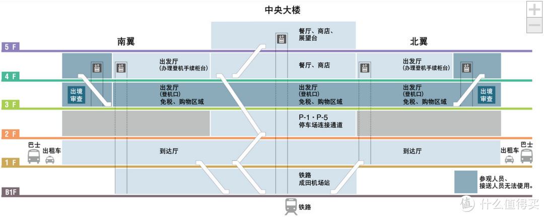 一个70后的东京之旅—准备篇