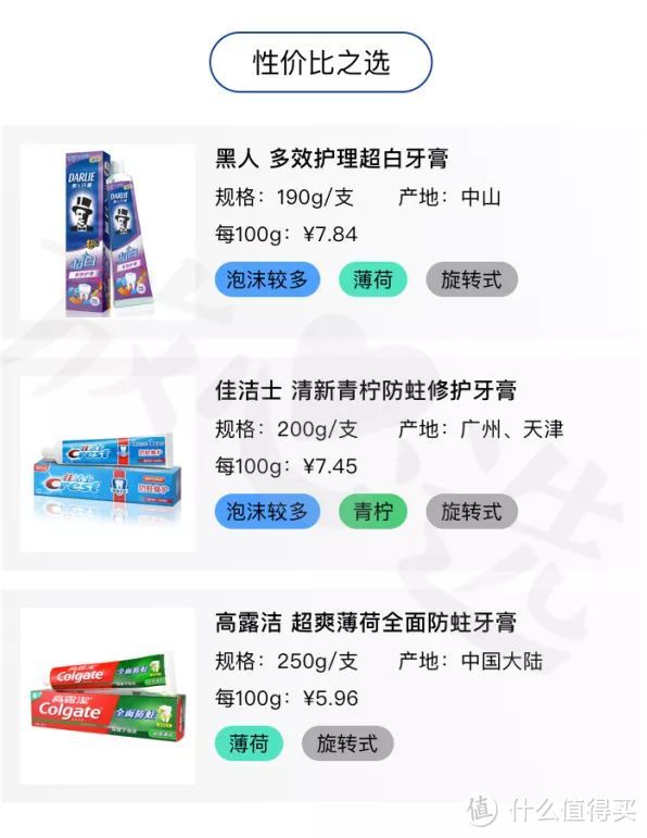 49款热门牙膏PK：进口网红款不敌超市开架货？