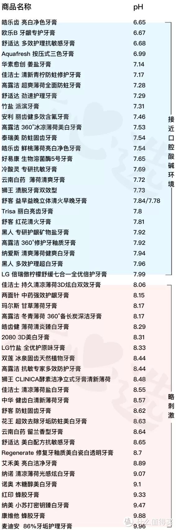 49款热门牙膏PK：进口网红款不敌超市开架货？